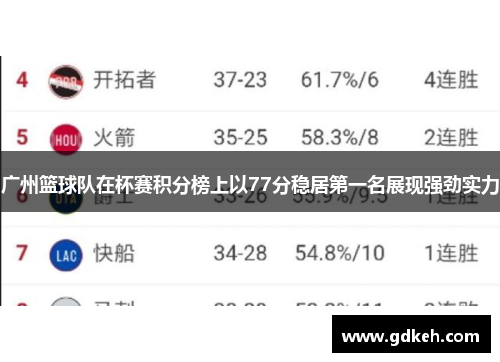 广州篮球队在杯赛积分榜上以77分稳居第一名展现强劲实力