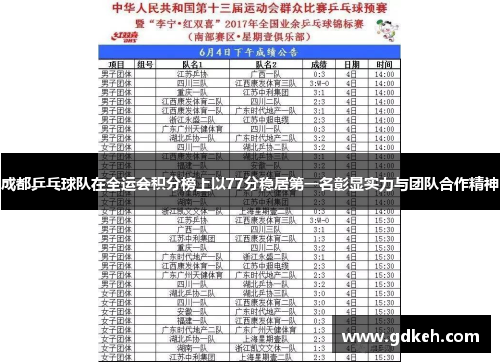 成都乒乓球队在全运会积分榜上以77分稳居第一名彰显实力与团队合作精神