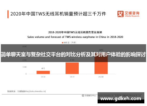 简单聊天室与复杂社交平台的对比分析及其对用户体验的影响探讨